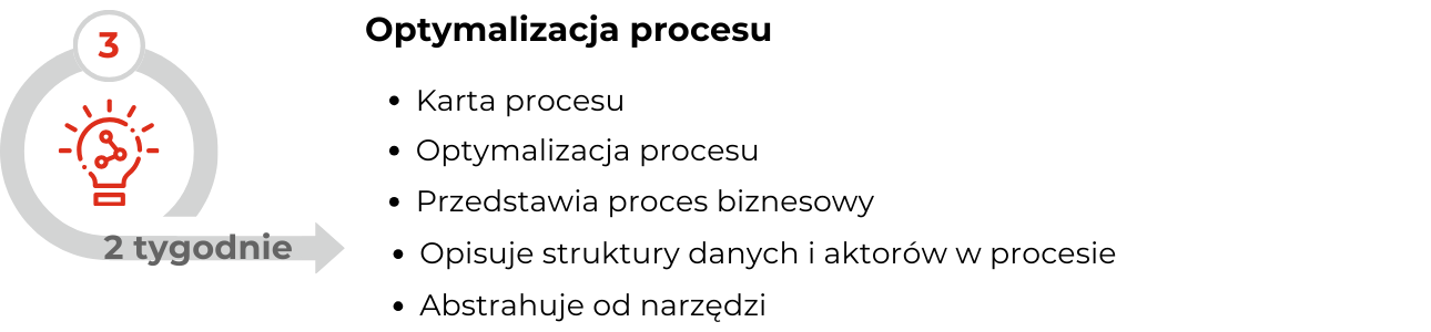 Optymalizacja procesu biznesowego