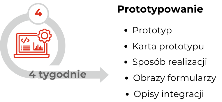 Prototypowanie systemu obiegu dokumentów