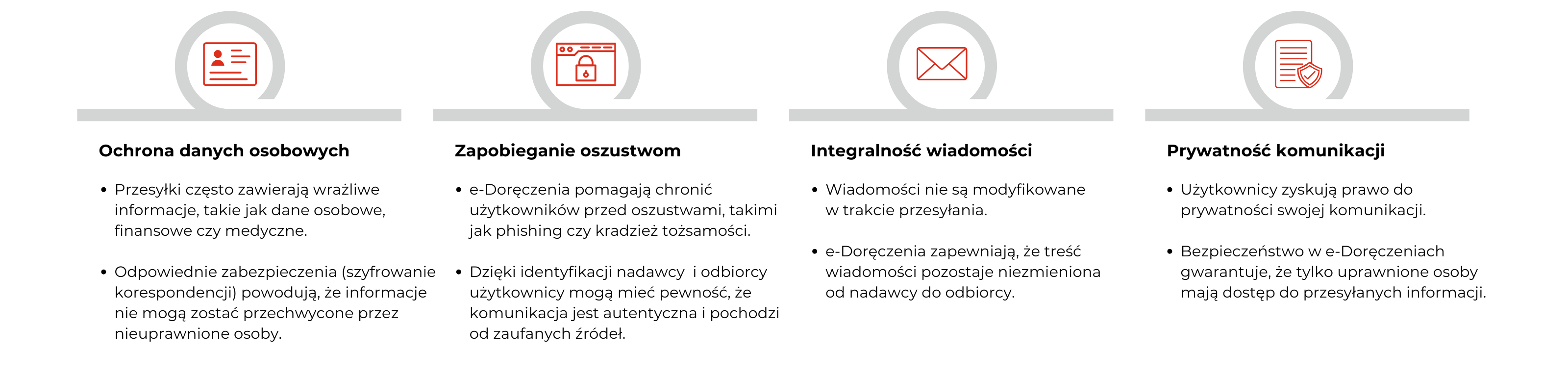Bezpieczeństwo i poufnoś korespondencji w systemie obiegu dokumentów zintegrowanego z eDoręczeniami