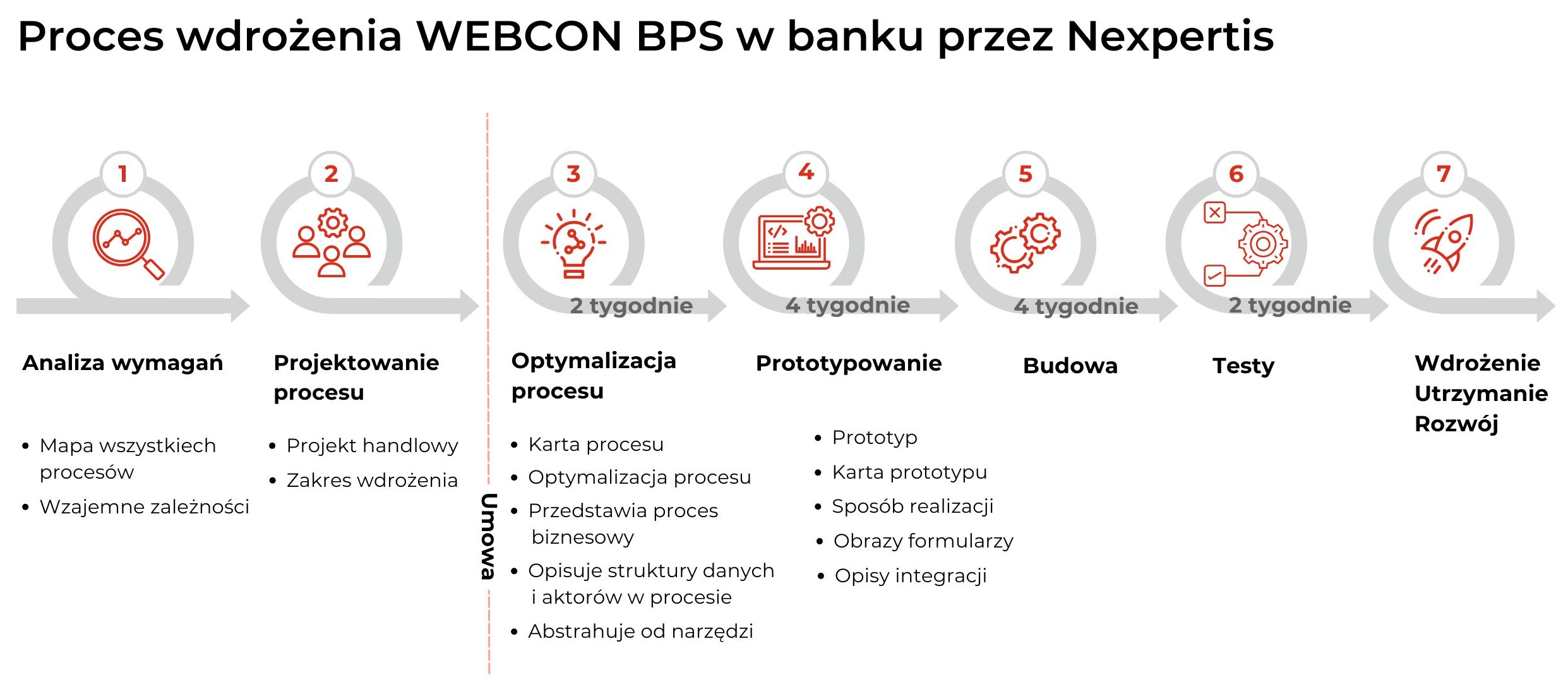 Proces wdrożenia systemu webcon w bankowości spółdzielczej i komercyjnej