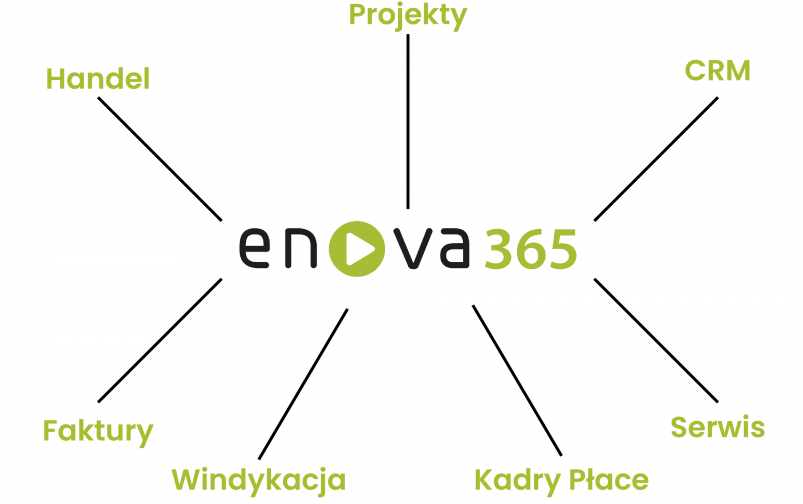 Integracja zarządzania nieruchomościami z innymi modułami enova365